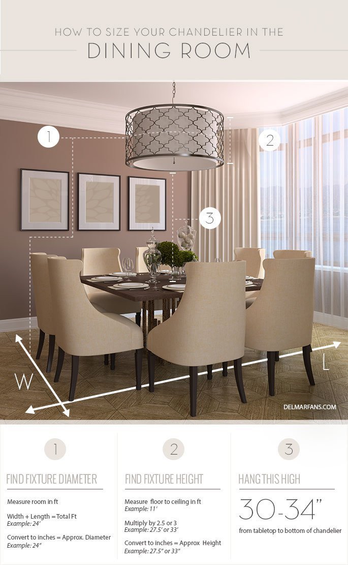 How to Size a Dining Room Chandelier: 3 Easy Steps - Italian Concept
